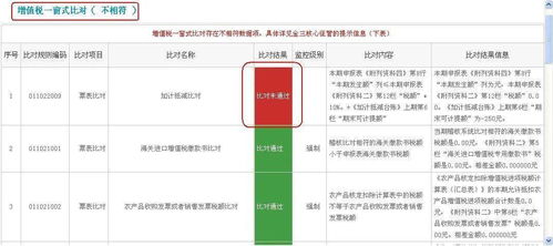 涉稅服務(wù)機(jī)構(gòu)操作指南（十二） 通過電子申報(bào)軟件上傳納稅申報(bào)文件