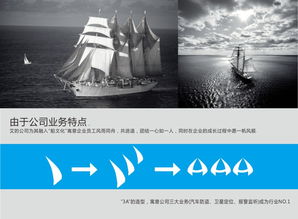 三安科技 打造專業科技品牌形象與商務咨詢一體化解決方案