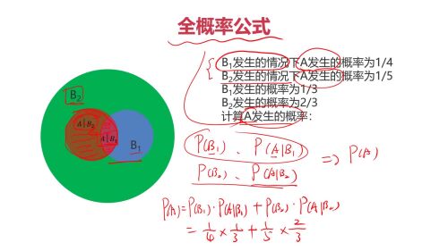 人工智能數學基礎與Python實戰 構建人工智能基礎軟件的開發路徑