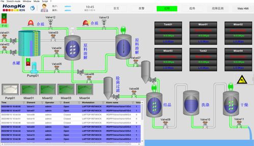 虹科智能制造工廠SCADA解決方案 賦能工業人工智能基礎軟件開發