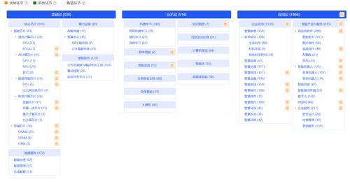 新生態(tài) 新動能 人工智能基礎(chǔ)軟件開發(fā)的產(chǎn)業(yè)格局分析