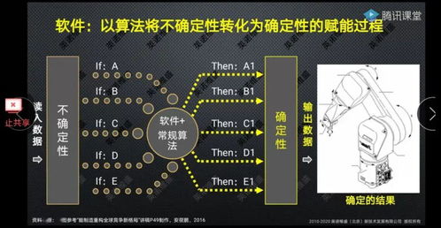 人工智能技術(shù)如何賦能企業(yè)創(chuàng)新發(fā)展 從研發(fā)到生產(chǎn)的融合之路