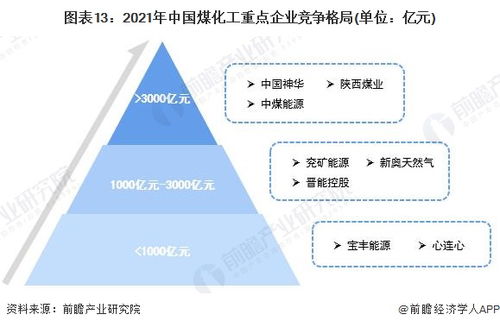預(yù)見2023 中國煤化工行業(yè)全景圖譜與AI基礎(chǔ)軟件新動力