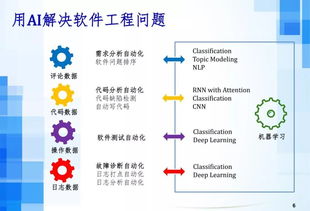 人工智能時代下的軟件工程發展趨勢 聚焦基礎軟件開發